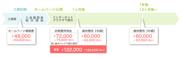 お支払い方法その１イメージ