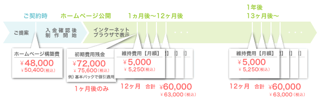 お支払い方法その3イメージ