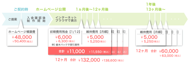 お支払い方法その2イメージ